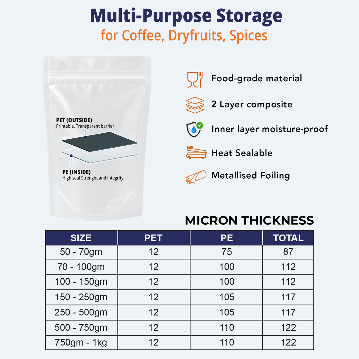 Stand Up Zipper Pouch | Transparent Food Grade Packaging Bags | Leak Proof | Multiple Sizes Available